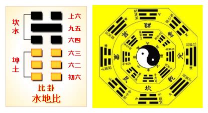 比卦吉凶|水地比卦占筮吉凶解释大全，水地比卦预示事情顺利。